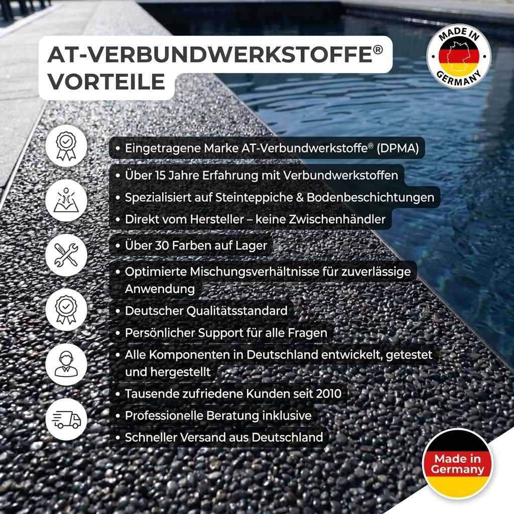 Steinteppich Profiset mit Entkopplungsvlies | 25m²